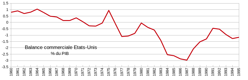 usbalance